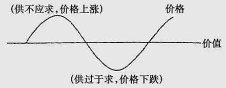 MLCC漲價(jià)潮下，國(guó)產(chǎn)被動(dòng)元件廠該如何擺脫被動(dòng)！